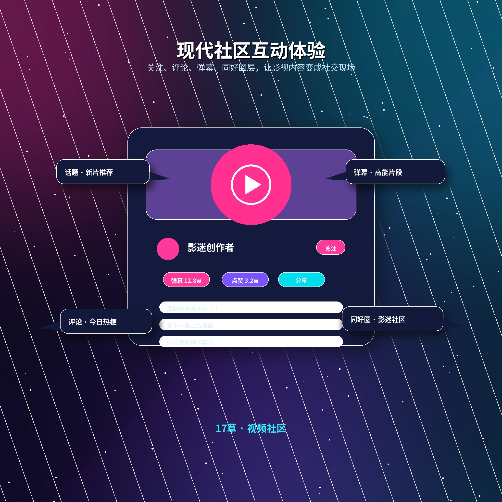 17c交友广场资料浏览与动态互动